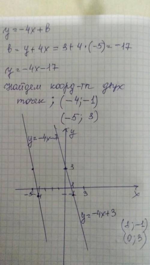 Известно, что график функции f(x) проходит через точку (−5;3) и параллелен графику функции y = −4x +