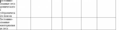 СОСТАВЬТЕ ТАБЛИЦУ Я прикрепила таблицу