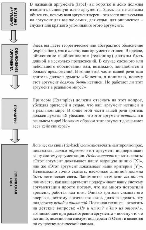 Напишите, какие 2 вещи вы бы изменили в системе образования современного Казахстана. Аргументируйте