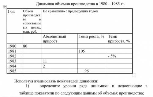 решить задачу по экономикеДинамика объемов производства