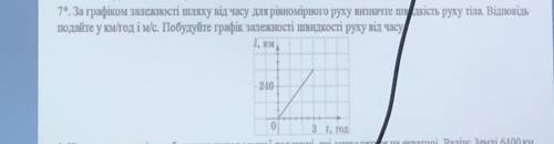 За графіком залежності шляху від часу для рівномірного руху визначте швидкість руху тіла.Відповідь п