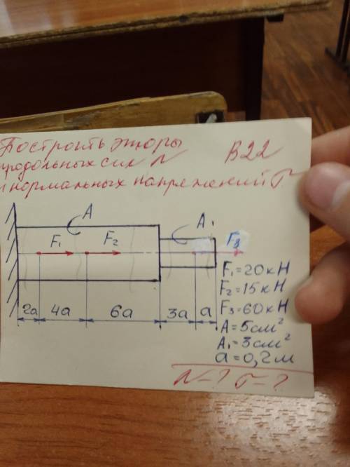 Построить эпюру продольных сил N и нормальных напряжений сигма (G) 1) Провести сечения обозначив их