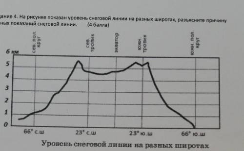 Задание 4. На рисунке показан уровень снеговой линии на разных широтах, разъясните причину разных по