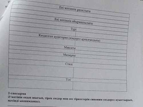 1-тапсырмаМәтінді мұқият оқып, кесте бойынша салыстырыңыз.А мәтіні Домбыра туралы аңызДомбыра аспабы