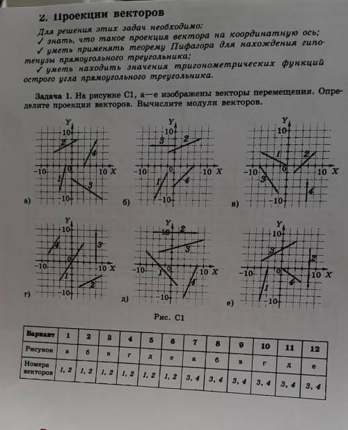 Проекция векторов физика 9 класс вариант 9 решить