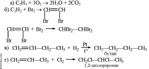 1)Напишите уравнения реакций:гидрирования бутена 2;горения ацетилена;бромирования этина. 2) Вычислит
