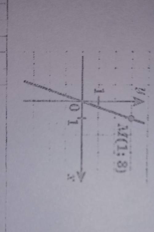 На рисунке изображён график линейной функции Напишите формулу которая задаёт эту линейную функцию