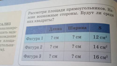 Рассмотри площади прямоугольников. На- дови возможные стороны. Будут ли среди них квадраты? S 2- Дли