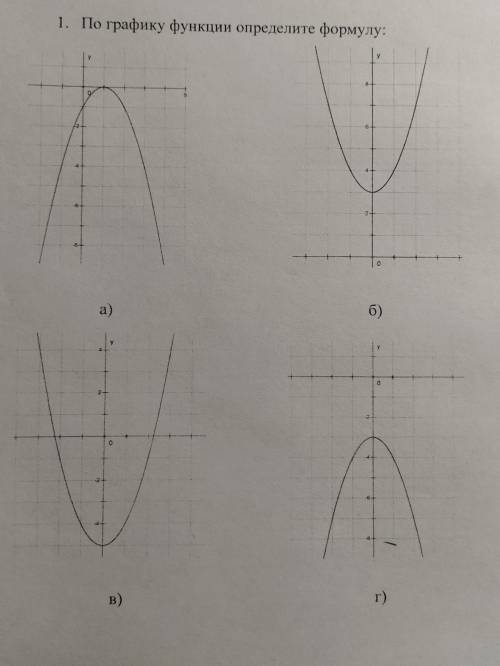 По графику определите формулу