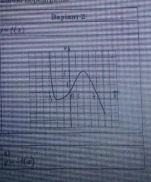 На рисунку зображено графік функції y=f(x) Побудуйте графік функції:а) у=-f(x) )