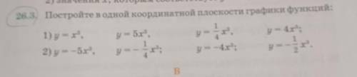 Постройте в одной координатной плоскости графики функции