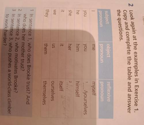 Look again at the examples in Exercise 1. Copy and complete the table and answer the questions.