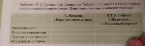 Задание № 3. Сравни, как Диккенс и Гофма дениях рождественскую елку. Перенеси в те Ч. Диккене «Рожде