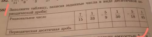 Заполните таблицу, записав зад риодической дроби: Рациональное число 7 9 30 18 33 45 15 Периодическа