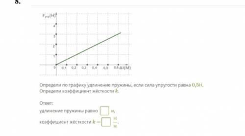 Определи по графику удлинение пружины