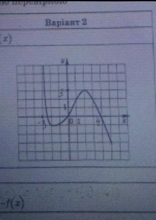 на рисунку зображено графік функції y=f(x) Побудуйте графік функції: а) у САМОСТІЙНА )