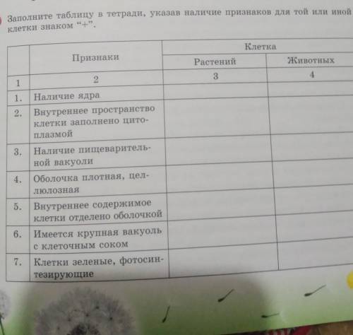 Заполните таблицу в тетради, указав наличие признаков для той или иной клетки знаком +. Клетка При