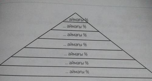 -тапсырма. Мәтінді оқып, Қазақстандағы су ресурстарының бөлінуін пирамидаға өсу деңгейімен жаз. Оны