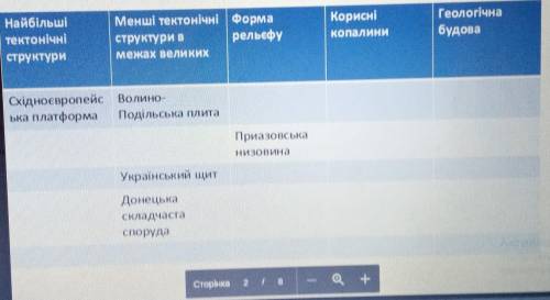 практична робота номер чотири тема встановлення за тематичними картами України зв'язку між тектонічн