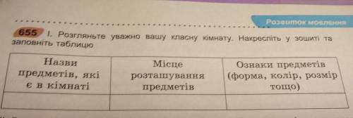 Розгляньте уважно вашу класну кімнату. Накресліть у зошиті та заповніть таблицю