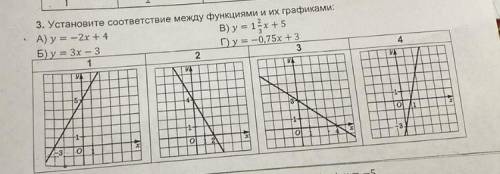 Установите соответствие между функциями и их графиками: A) y = -2x+4 B) y = 1x + 5 5) y = 3x - 3 1 г