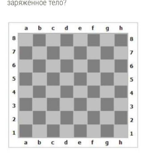 Известно, что электрическое поле, созданное отрицательно заряженным телом, одинаково в клетках b7, g