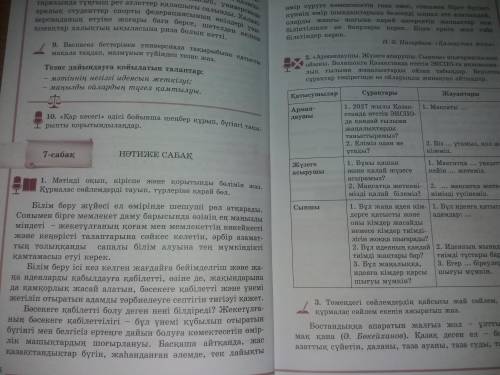 1- тапсырма Мәтінді оқып, кіріспе және қорытынды бөлімін жаз. Құрмалас сөйлемдерді тауып, түрдеріне