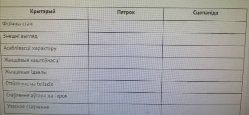 Характарыстыка Петрака и Сцепаниды Багацькау (аповесць Знак Бяды) Очень надо:) !По этой схеме!