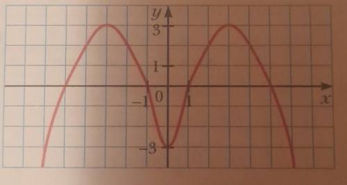 На рисунке 39 изображён график функции y = g(x). Постройте гра- фик функции: 1) у = 1/3g(х); 2) у =