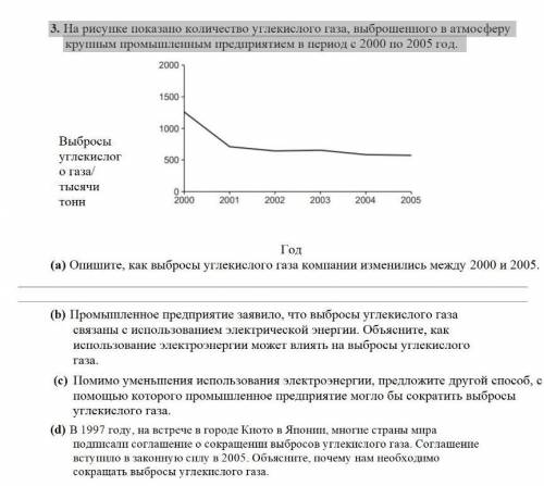 3. На рисунке показано количество углекислого газа, выброшенного в атмосферу крупным промышленным пр