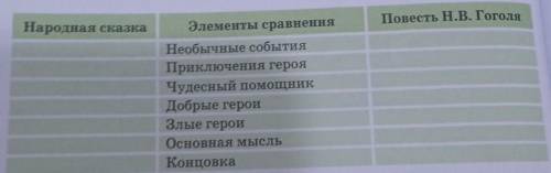 Повесть Н.В. Гоголя Элементы сравнения Необычные события Приключения героя Чудесный Добрые герои Злы