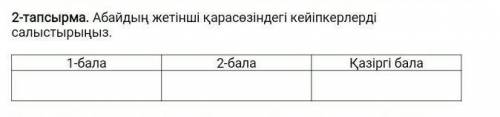 Абайдың 7-ші қарасөзіндегі кейіпкерлерді салыстырыңыз