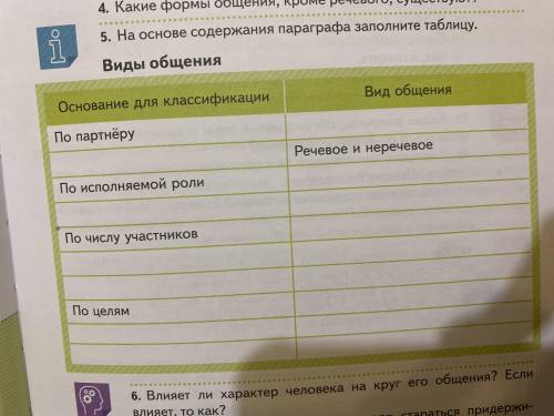 обществознание надо , надо заполнить таблицу 6 класс