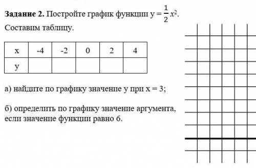 Постройте график функции игрек равно 1/2 2² составим таблицу найдите по графику значение Y при X = 3