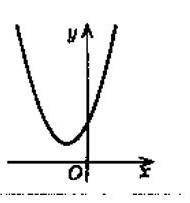 Користуючись графіком функції у = ax² + bx + c. зображеним на рисунку, визначте знаки коефіцієнтів a