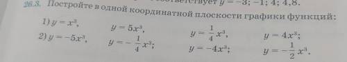 оторым соответствует у 1 26.3. Постройте в одной координатной плоскости графики функций: 1) у хя, y