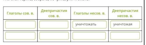 Распредели глаголы на 2 группы — совершенного и несовершенного вида. Образуй от них деепричастия (зн