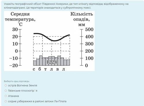 Укажіть географічний об’єкт Південної Америки, де тип клімату відповідає відображеному на кліматодіа