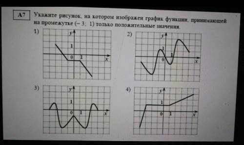 Укажите рисунок,на котором изображен график функции,принимающей на промежутке (-3;1) только положите