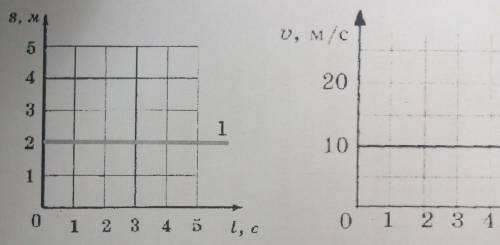 1. Определите по графикам вид движения; скорость при t=2с.