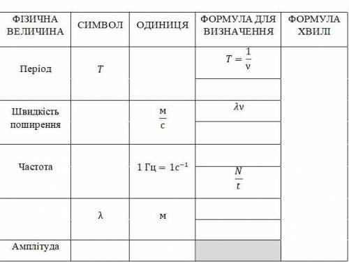 Заповніть пропуски в таблиці.