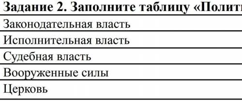 Заполните таблицу полетический строй Франции помлее революции