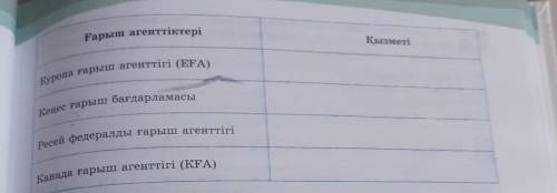 7-тапсырма. Ғарыш агенттіктері жайлы БАҚ материалдарынан қажетті мағлұматтарды жинақтап, кестені тол