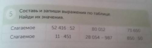 5 Составь и запиши выражения по таблице. Найди их значения. 52 416:52 80 012 Слагаемое 73 650 850:50