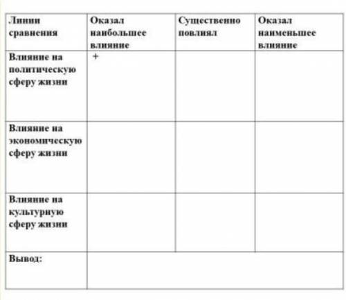 Дескрипторы: •приводит 2 примера политической важности ВШП • приводит 2 примера экономической ВШП •