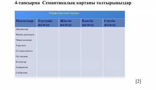 СОР ПО КАЗАХСКОМУ 6 КЛАСС 2 ЧЕТВЕРТЬ