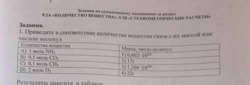 Приведите в соответствие количества вещества газов с их молекулярной массой или числом молекул