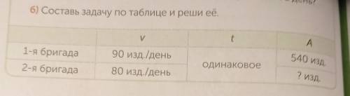 Можете решить задачу на совместную работу/ а то мы делали в классе но я не поняла (( <3