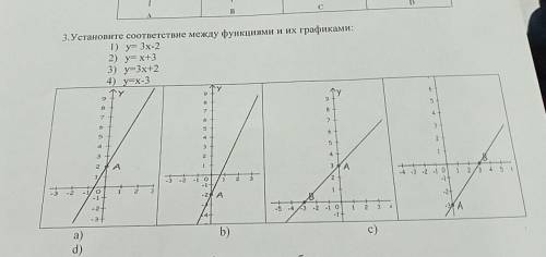 Устоэановите соответствие между функциями и их графиками: