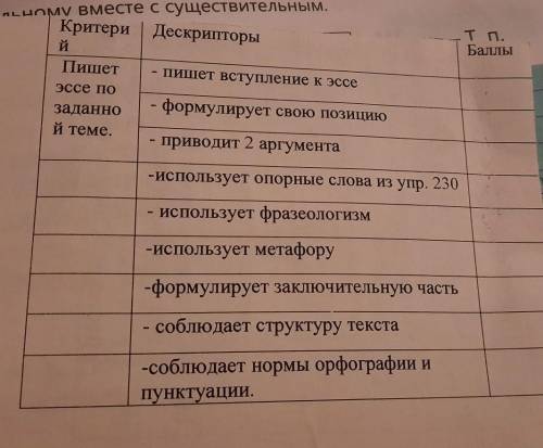 Почему люди загадываеют желания на Новый год? написать эссе по дескрипторам. Опорные слова из упр.